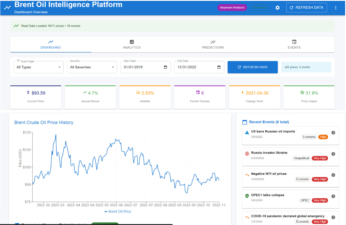Brent Oil Change Point Analysis